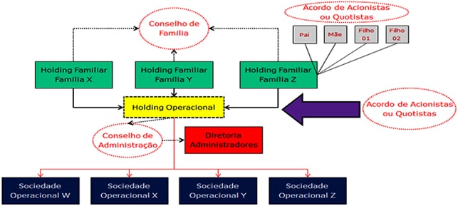 Proteção Familiar Governança Corporativa